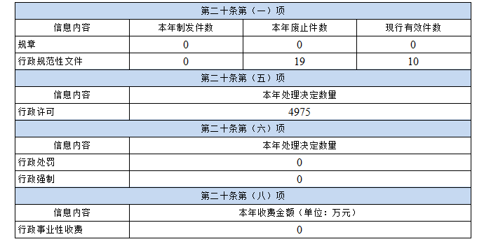 政务公开1.png